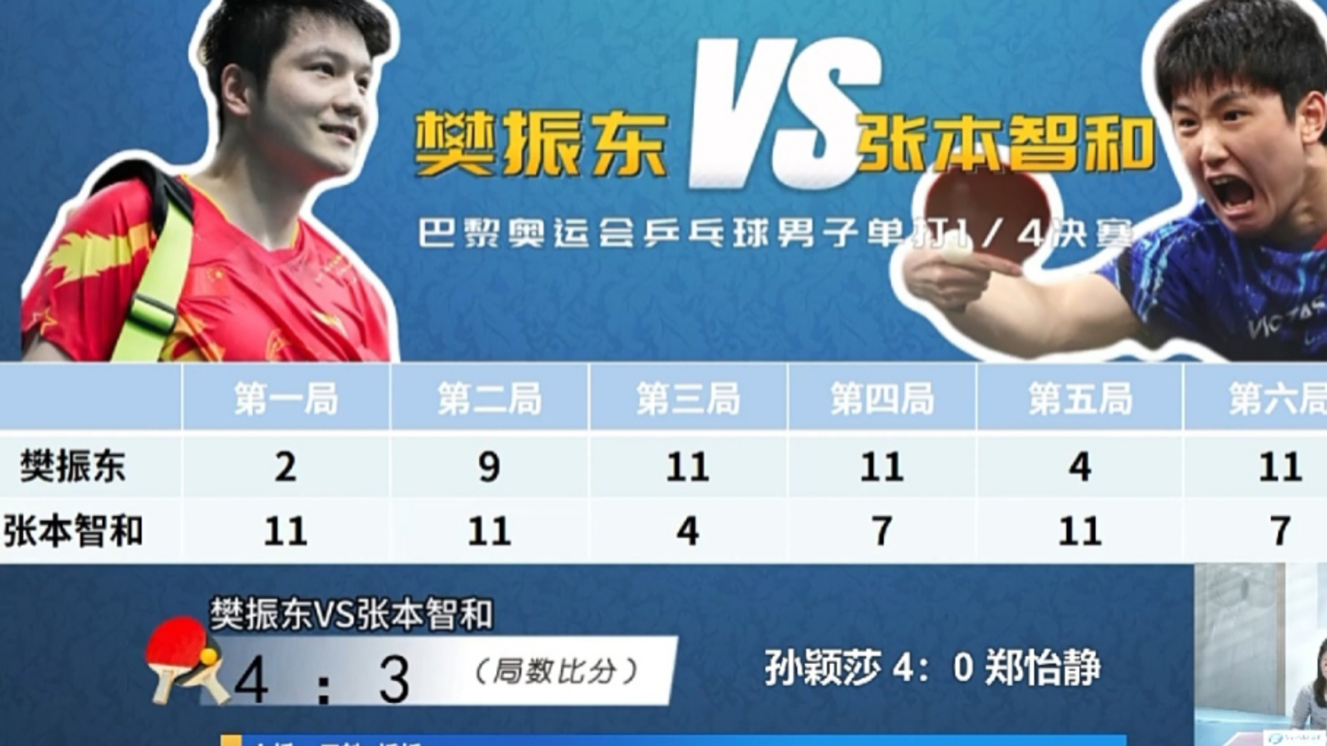米兰体育-奥地利乒乓球队翻盘英国乒乓球队，张本智和绝境逆转的简单介绍