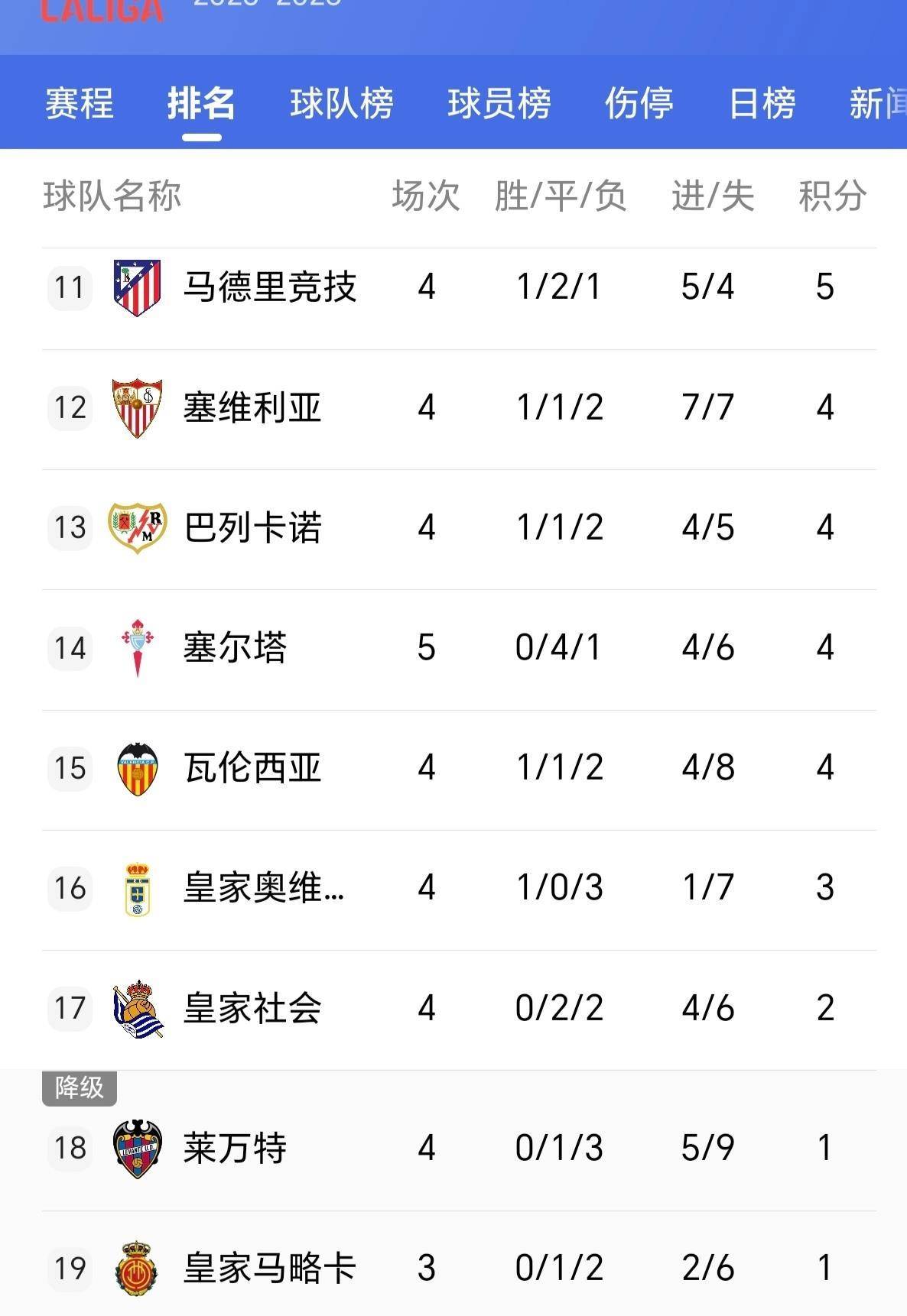 瓦伦西亚惊险逆转，终获挺进四强