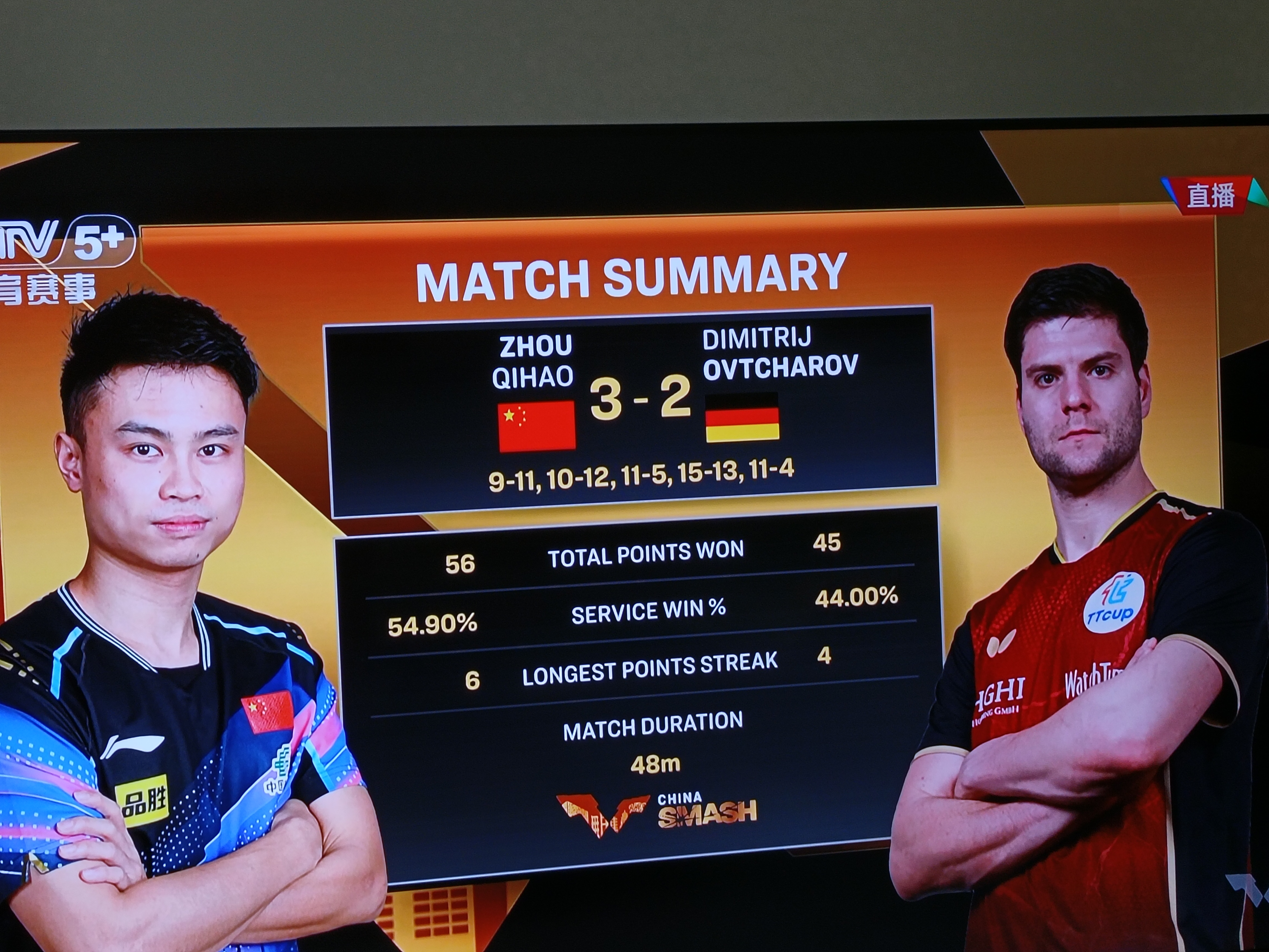 包含德国赢多场比赛,小组头名或成定局的词条 包含德国赢多场比赛,小组头名或成定局的词条